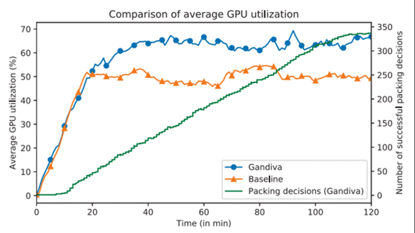 图 15：集群 GPU 使用率